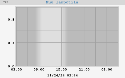 Muu lämpötila